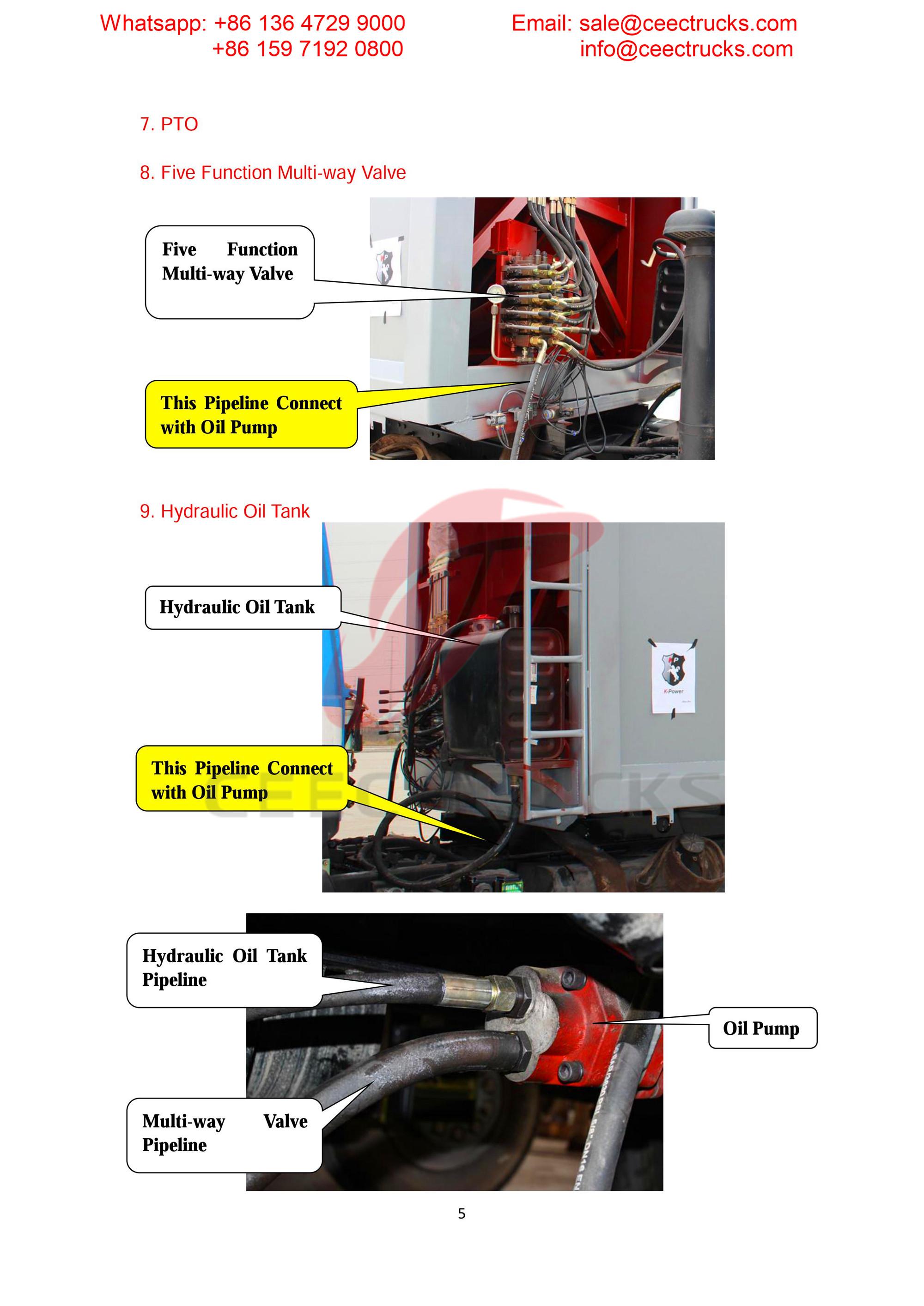 Austrial customer buy garbage compressor up body