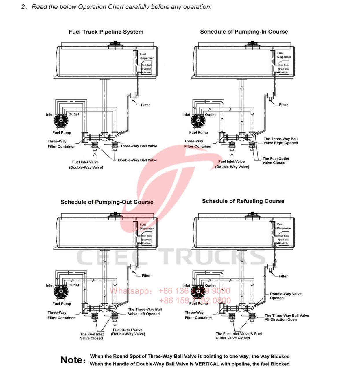 Dubai--ISUZU ELF 5000Liters Fuel Tanker Truck Manual