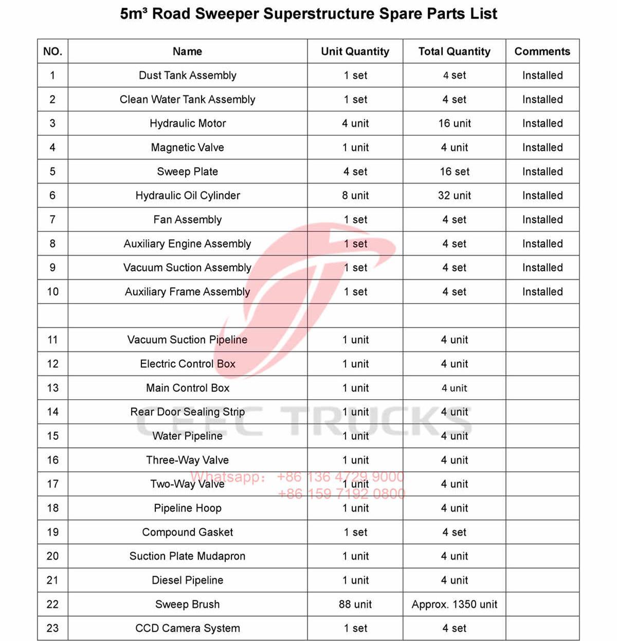 Pakistan--5CBM road sweeper superstructure installation manual