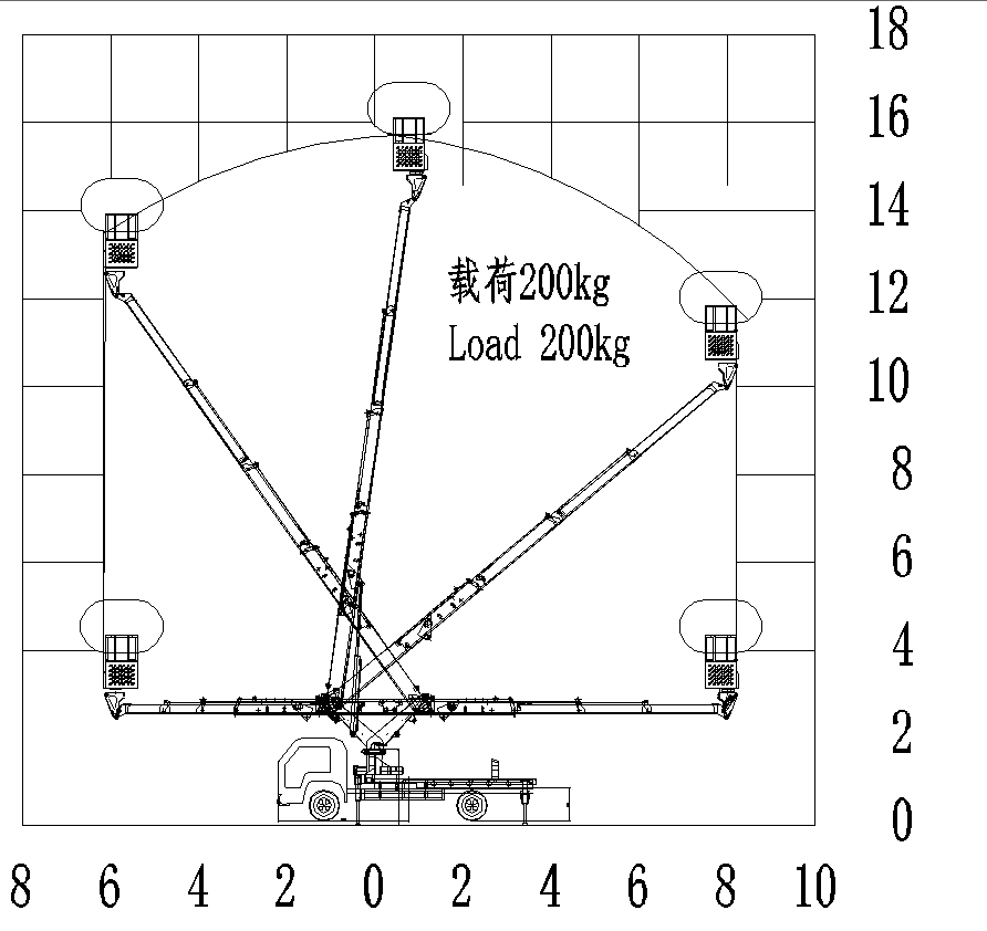 ISUZU telescopic aerial platform truck working range