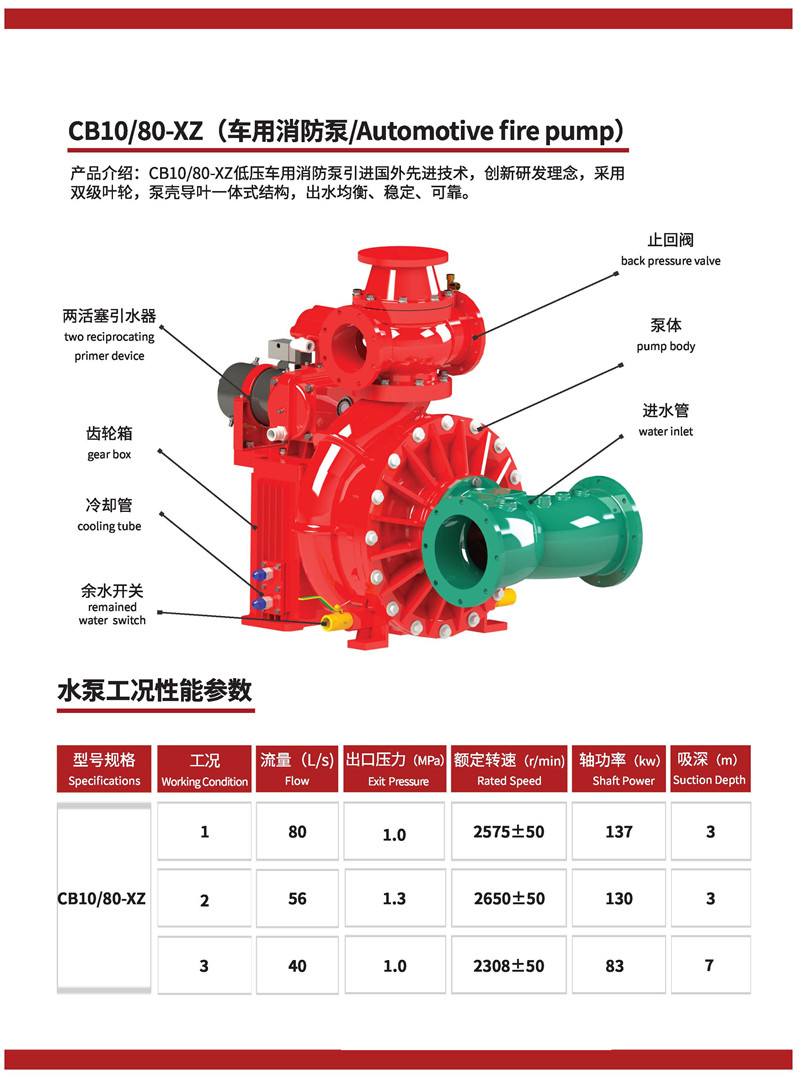 CB10 80 fire fighting pump CB10 80 fire fighting pump