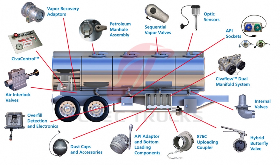 TOP 38CBM oil tanker semitrailer manufacturer directly sale lowest price