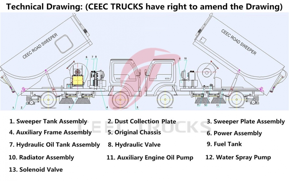 Environmental 4cbm dustbin and 1cbm water tank DONGFENG Mechanical road sweeper