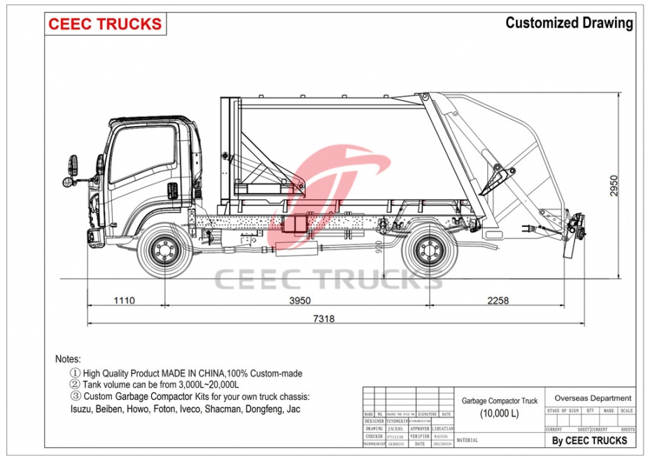 Algeria 10 cbm Dongfeng garbage compactor truck