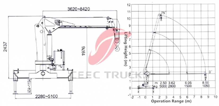 SINOTRUK 5 T truck mounted crane trucks