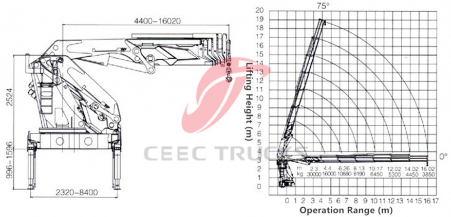 Camión grúa con pluma articulada de 25 T dongfeng