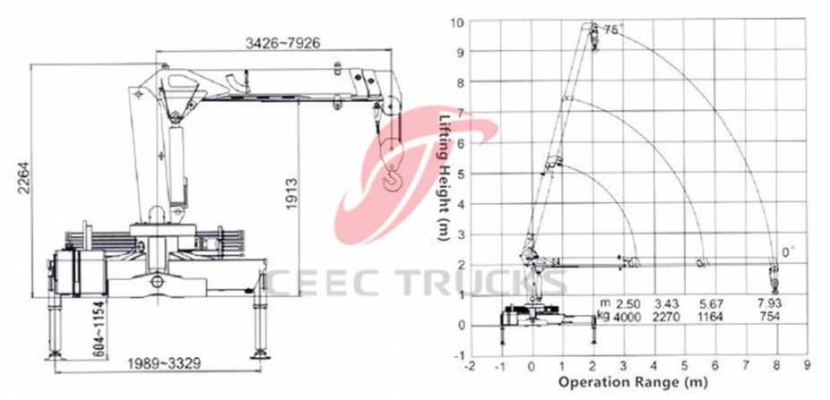 Best ISUZU 4 T truck mounted crane trucks